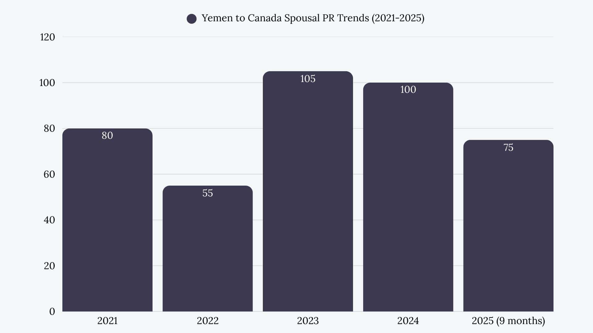 Yemen to Canada Spousal Sponsorship