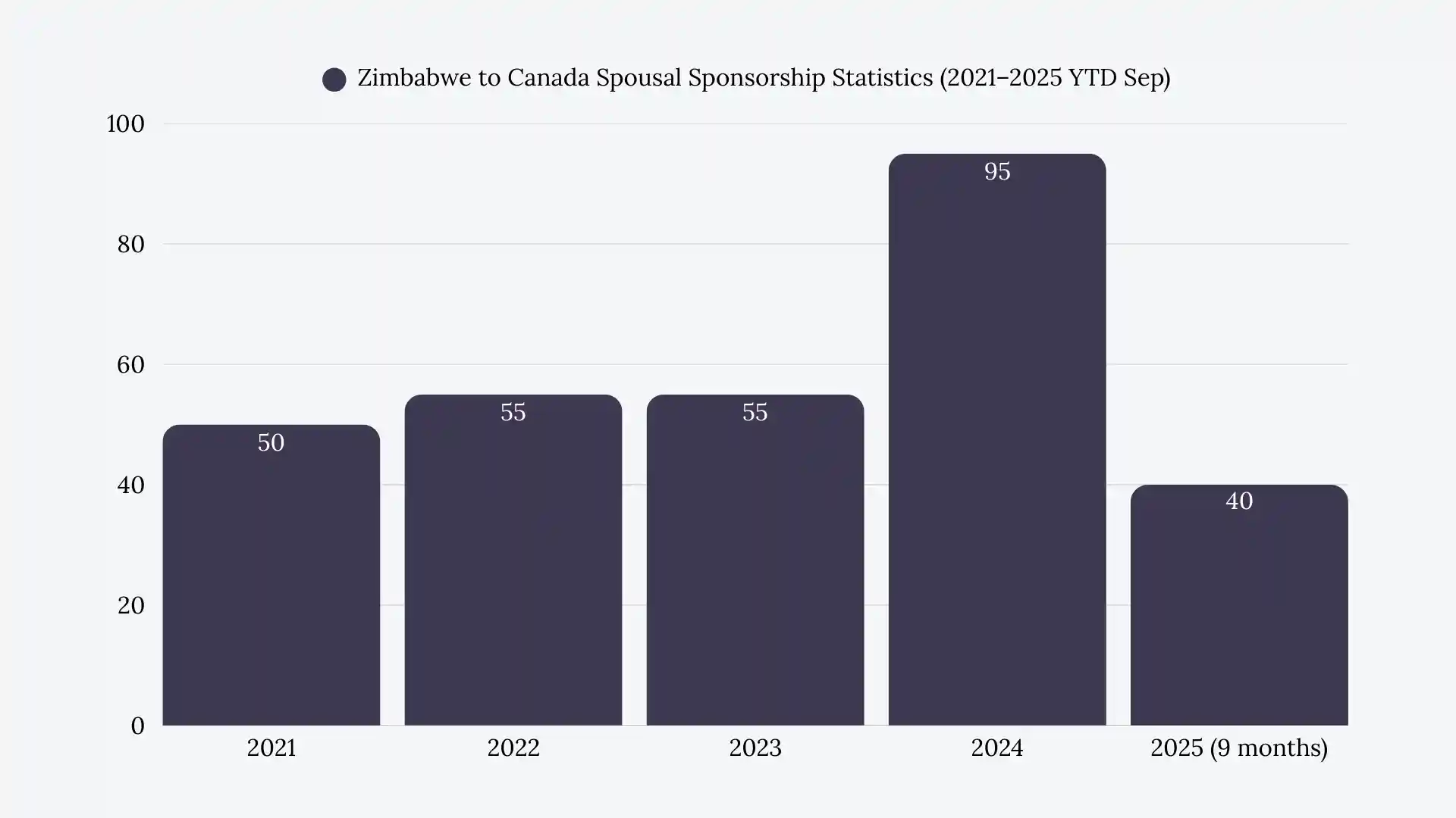 Zimbabwe to Canada Spousal Sponsorship