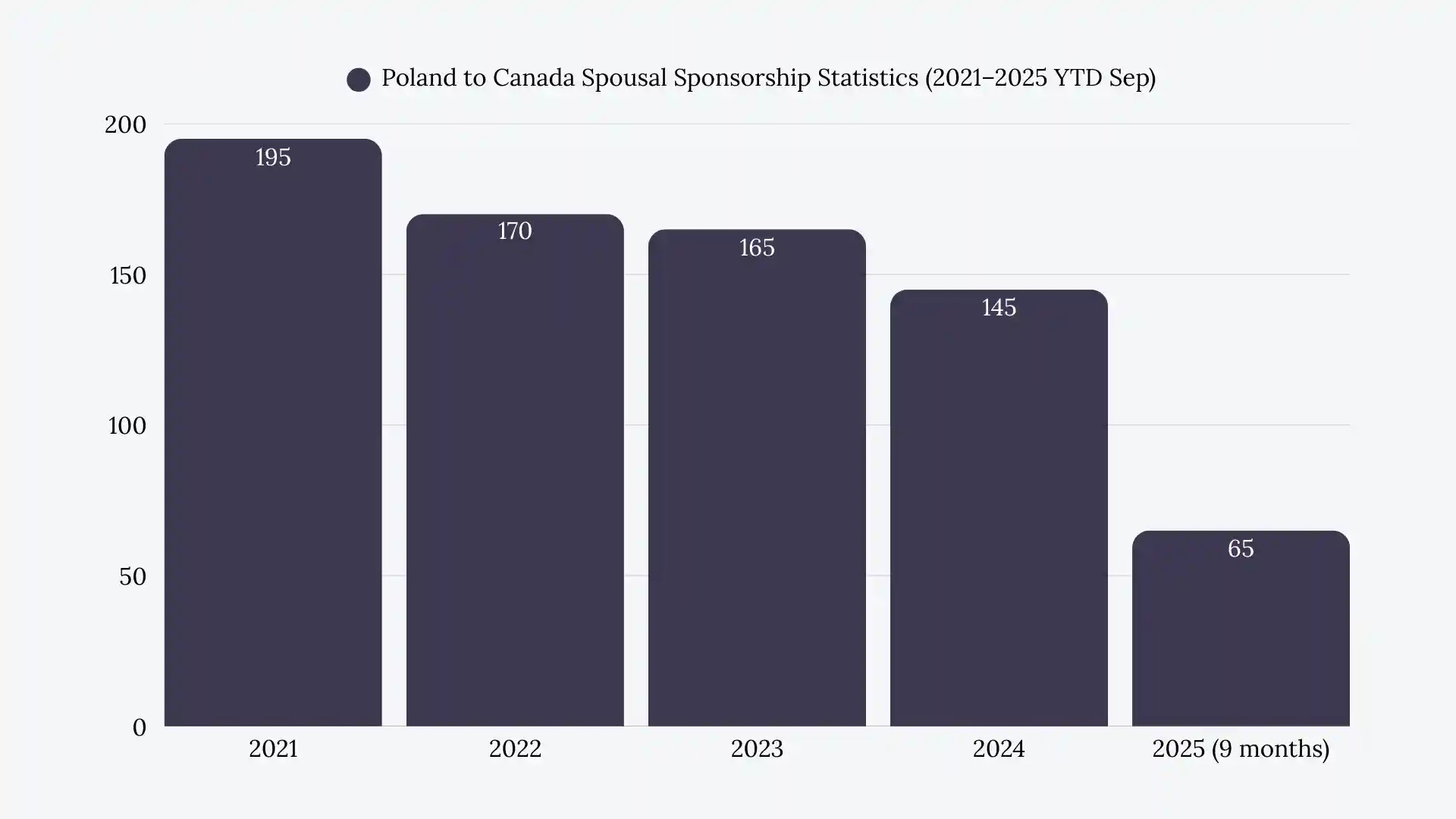 poland to canada spousal sponsorship