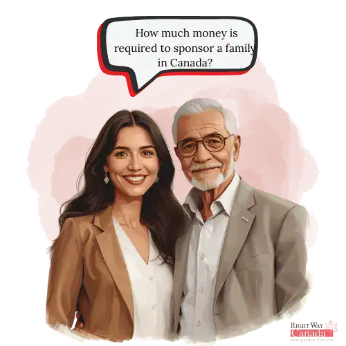 How much money is required to sponsor a family in Canada?