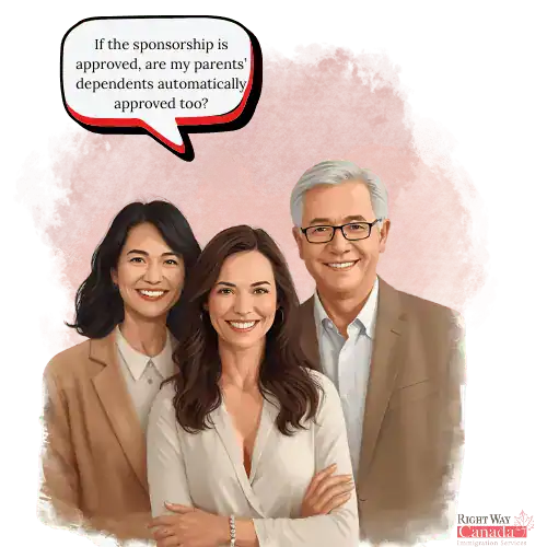 If the sponsorship is approved, are my parents’ dependents automatically approved too?