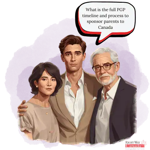 What is the full PGP timeline and process to sponsor parents to Canada