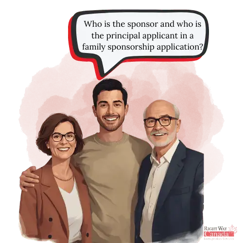 Who is the sponsor and who is the principal applicant in a family sponsorship application?