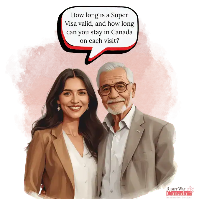 Canada Super Visa Validity For Parents And Grandparents