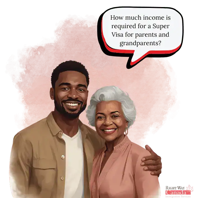 Super Visa Income Requirement And LICO Table In Canada