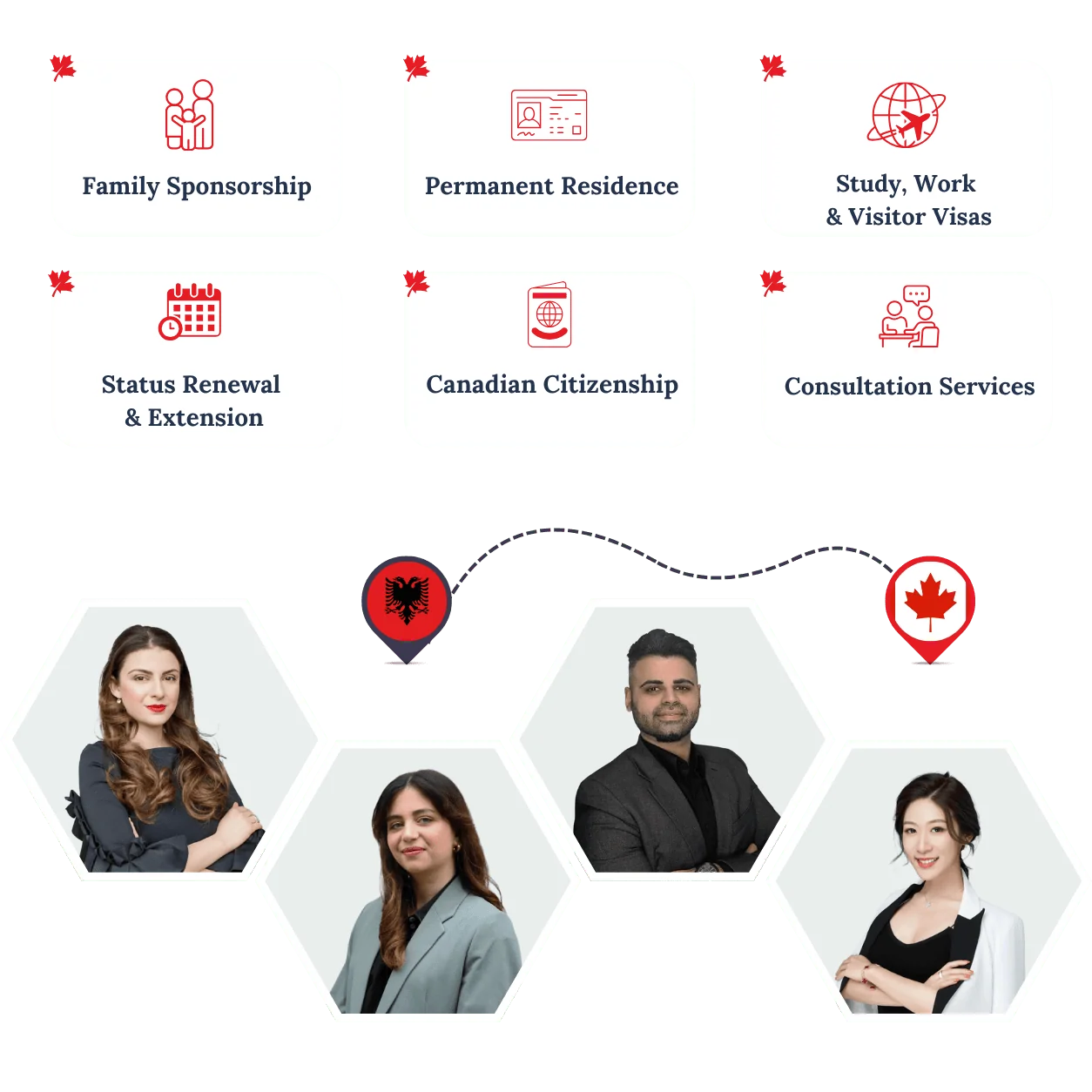 RightWay Canada immigration consultants helping clients move from Albania to Canada
