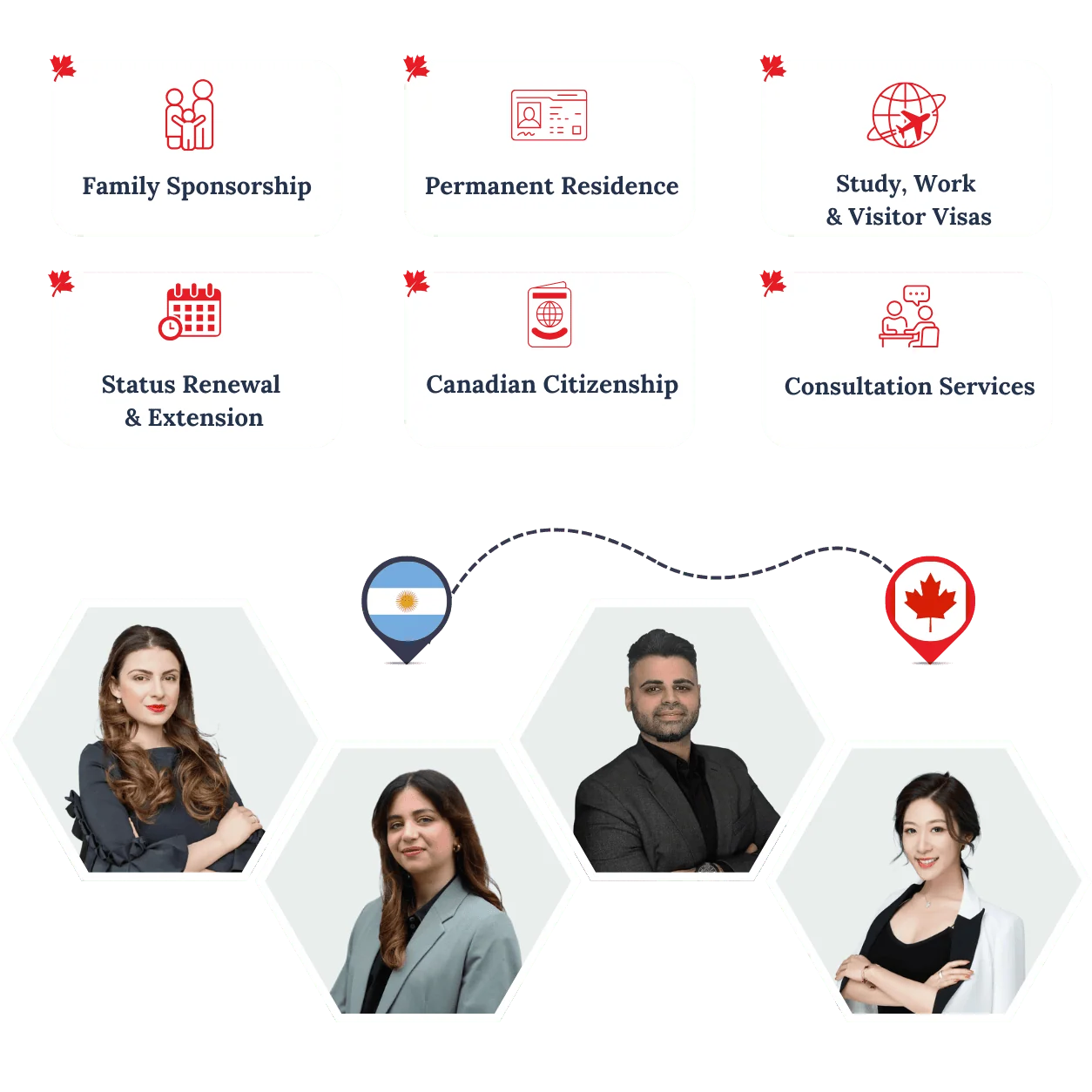 RightWay Canada immigration consultants helping clients move from Argentina to Canada