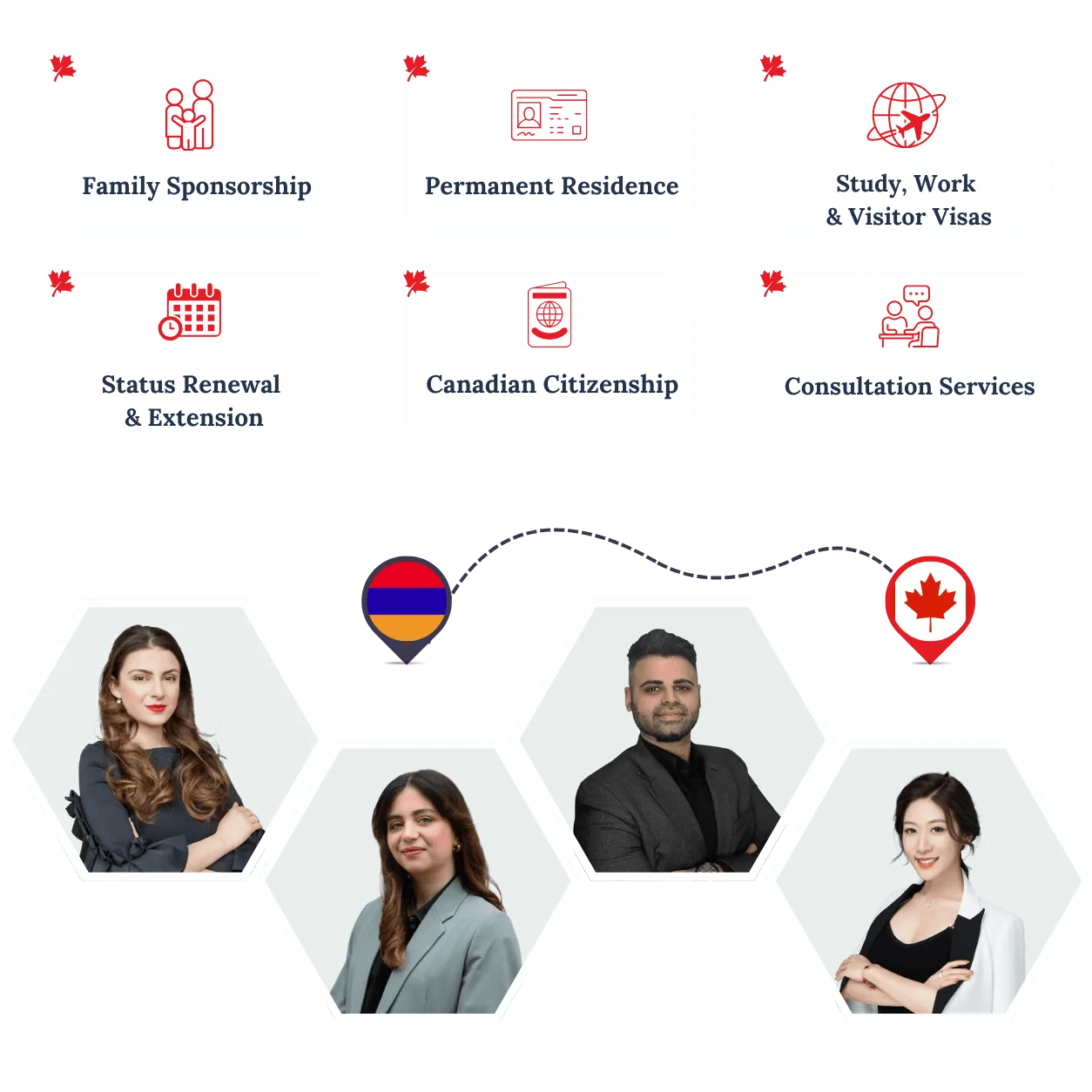 RightWay Canada immigration consultants helping clients move from Armenia to Canada