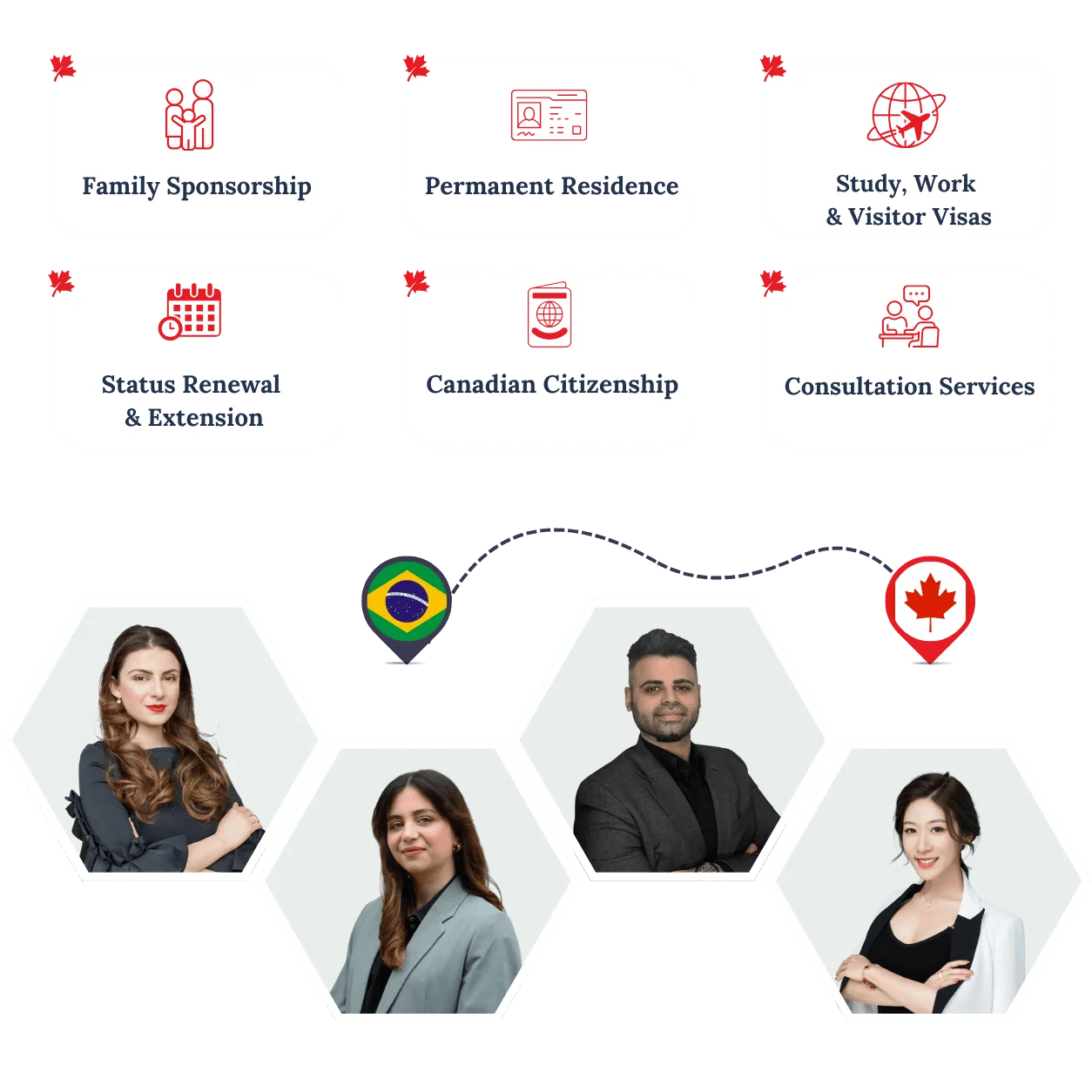 RightWay Canada immigration consultants helping clients move from Brazil to Canada