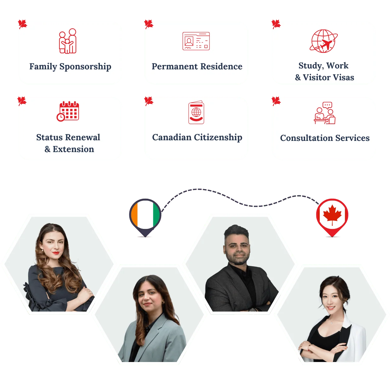 RightWay Canada immigration consultants helping clients move from Côte d’Ivoire to Canada