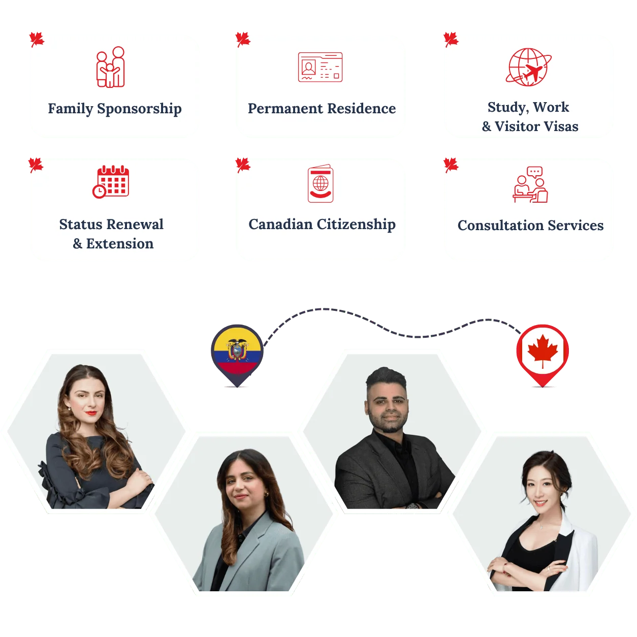 RightWay Canada immigration consultants helping clients move from Ecuador to Canada