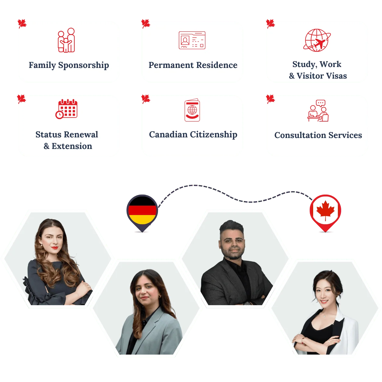 RightWay Canada immigration consultants helping clients move from Germany to Canada