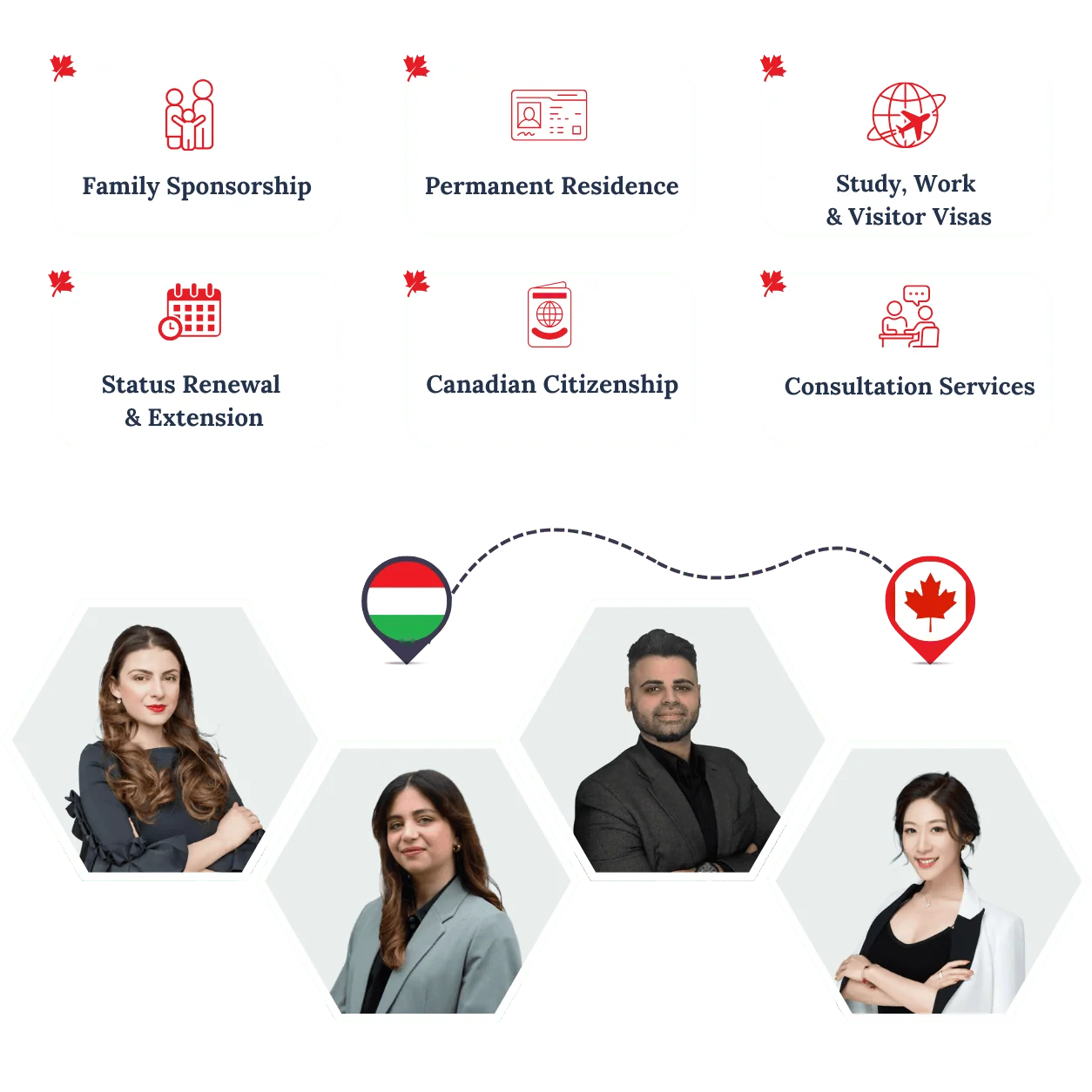 RightWay Canada immigration consultants helping clients move from Hungary to Canada