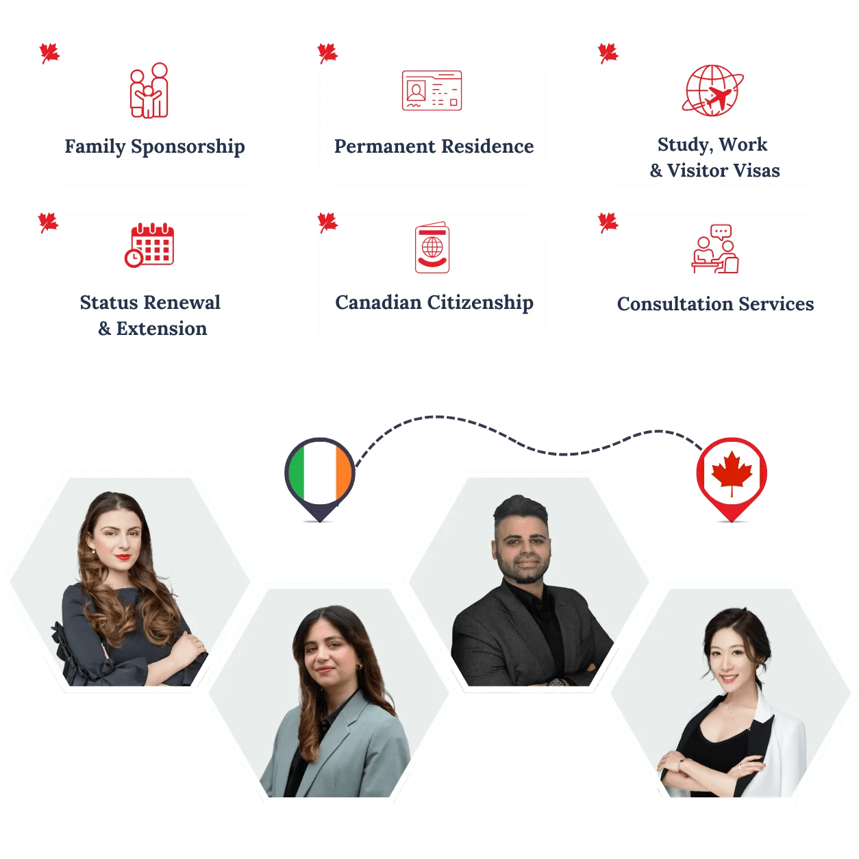 RightWay Canada immigration consultants helping clients move from Ireland to Canada