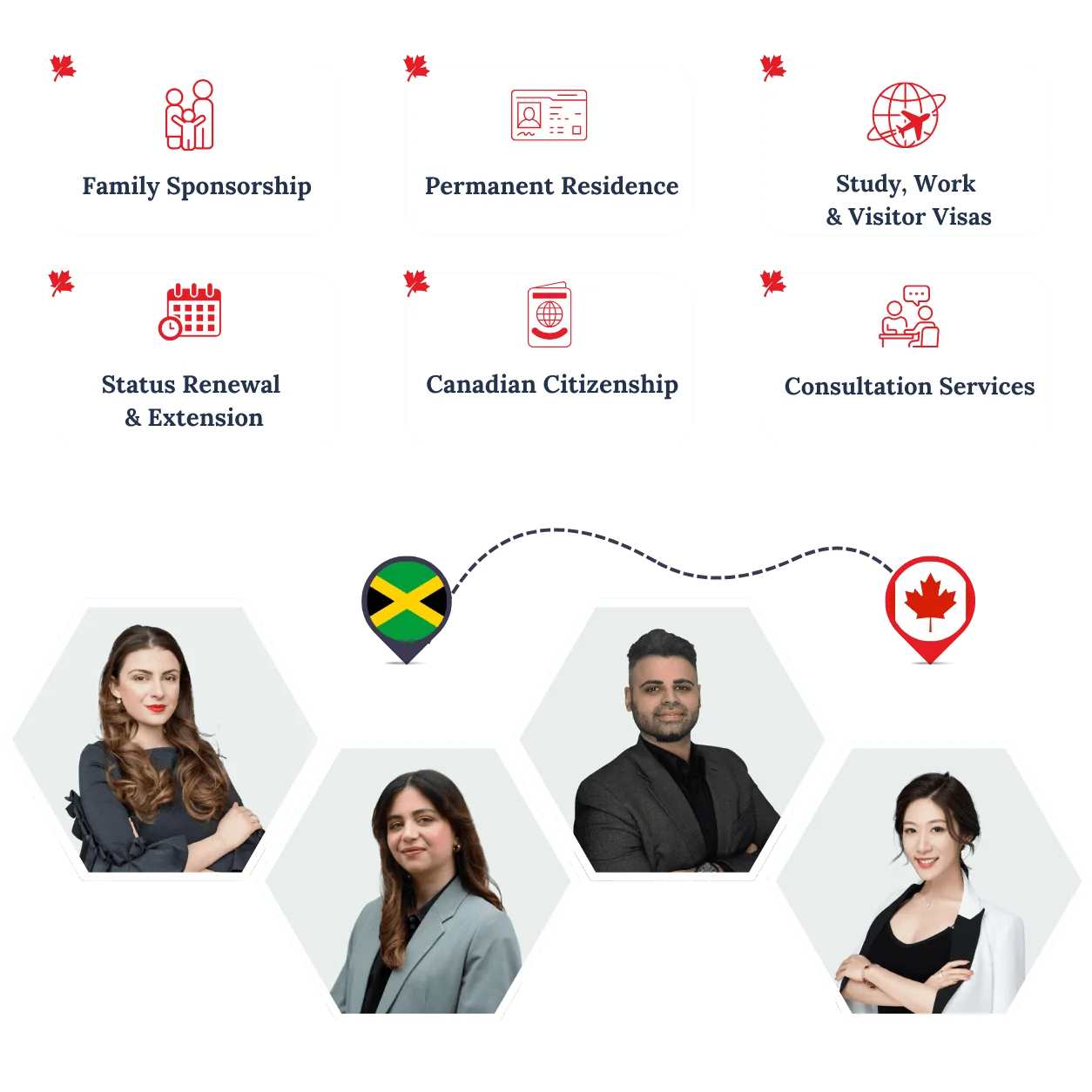 RightWay Canada immigration consultants helping clients move from Jamaica to Canada