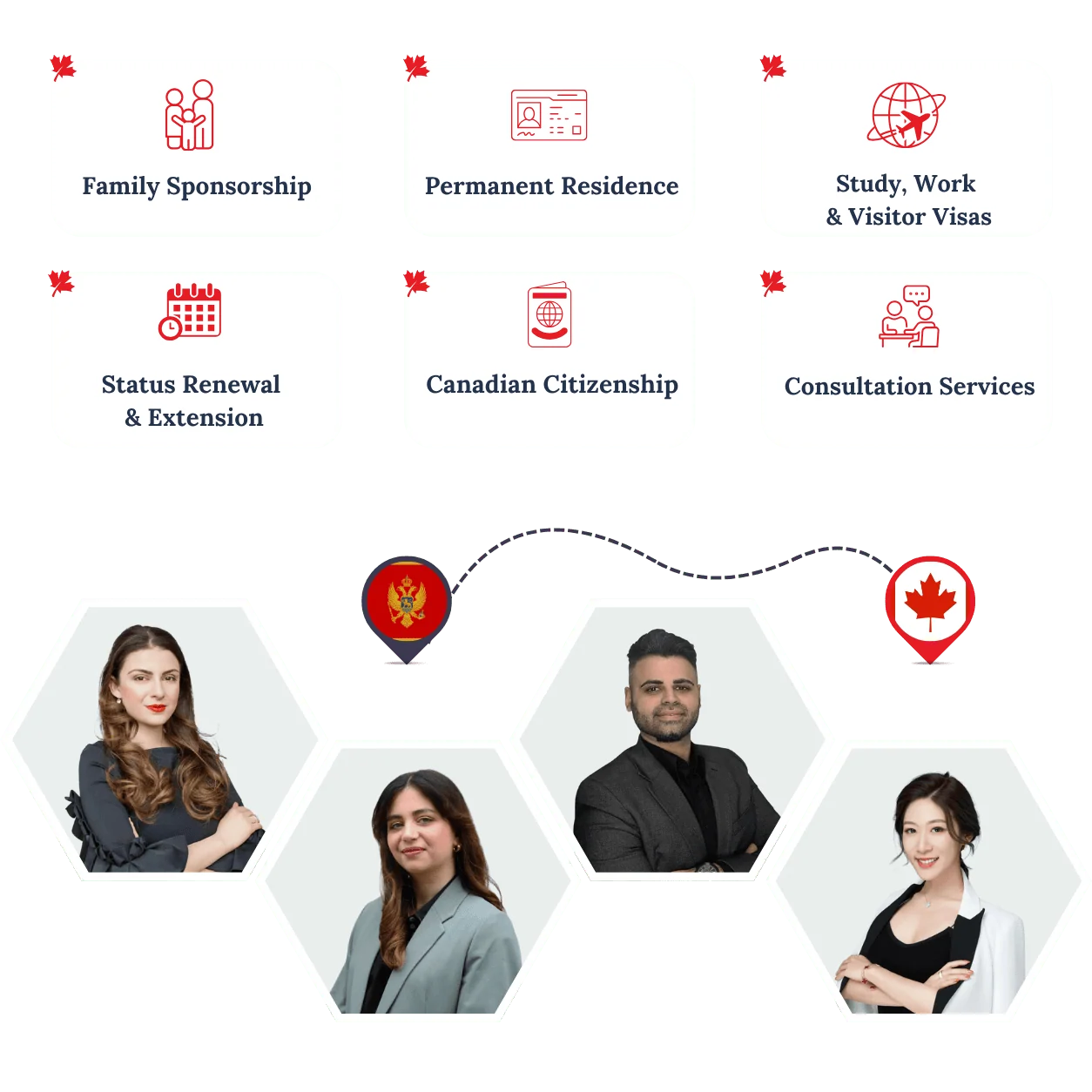 RightWay Canada immigration consultants helping clients move from Montenegro to Canada