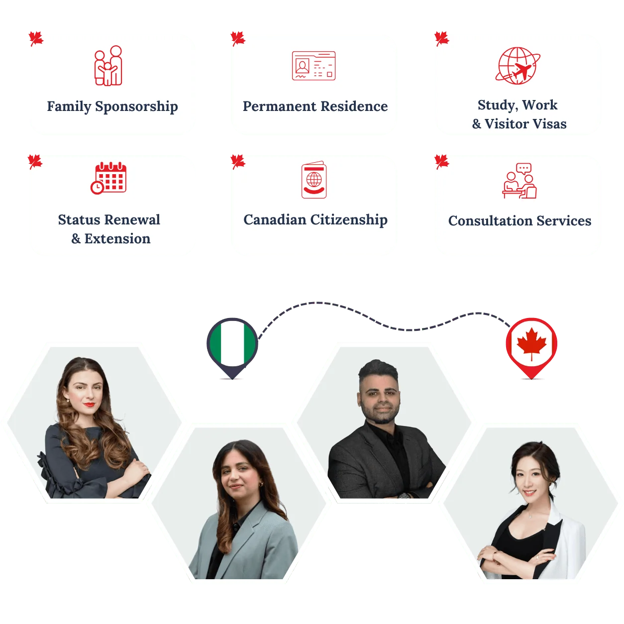 RightWay Canada immigration consultants helping clients move from Nigeria to Canada