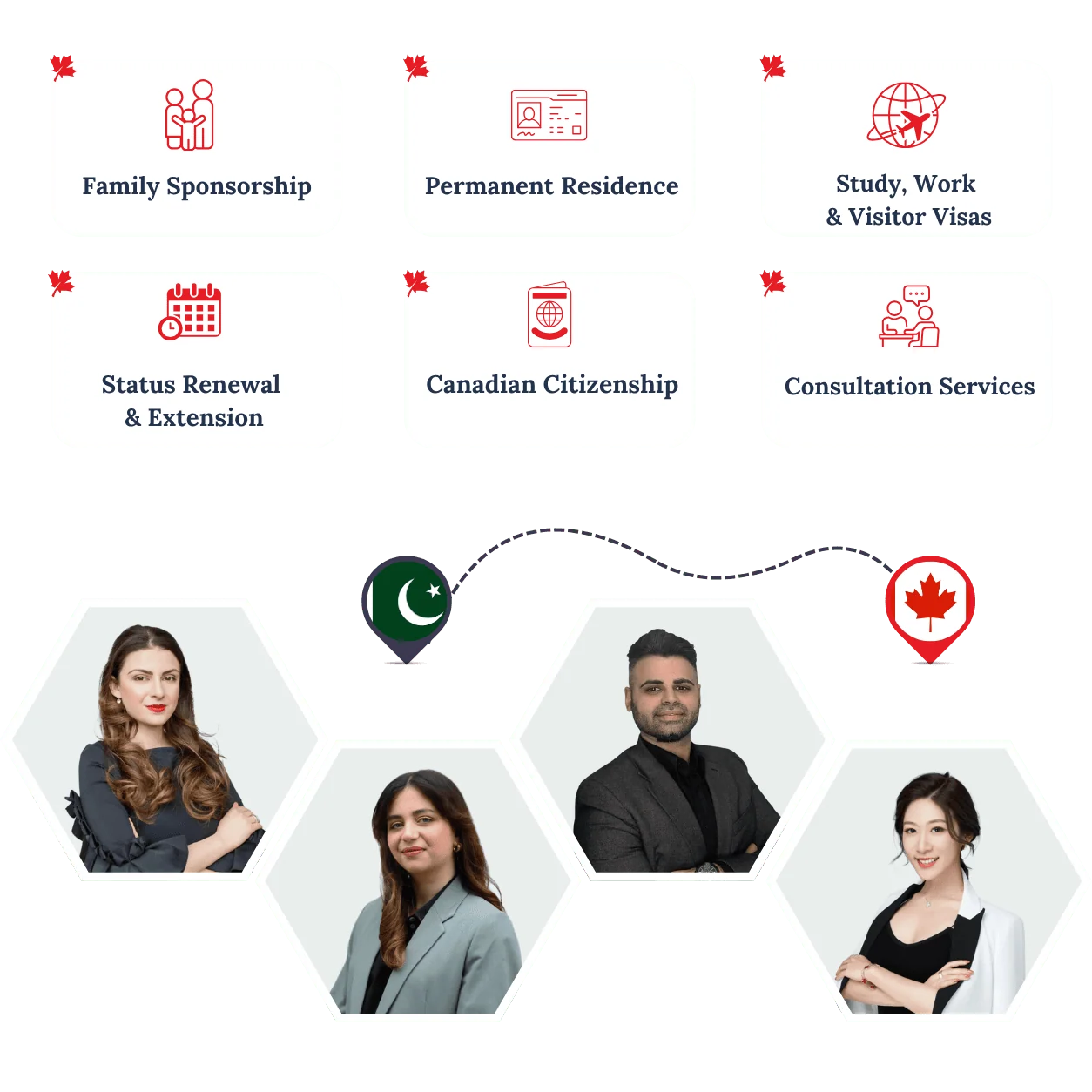 RightWay Canada immigration consultants helping clients move from Pakistan to Canada