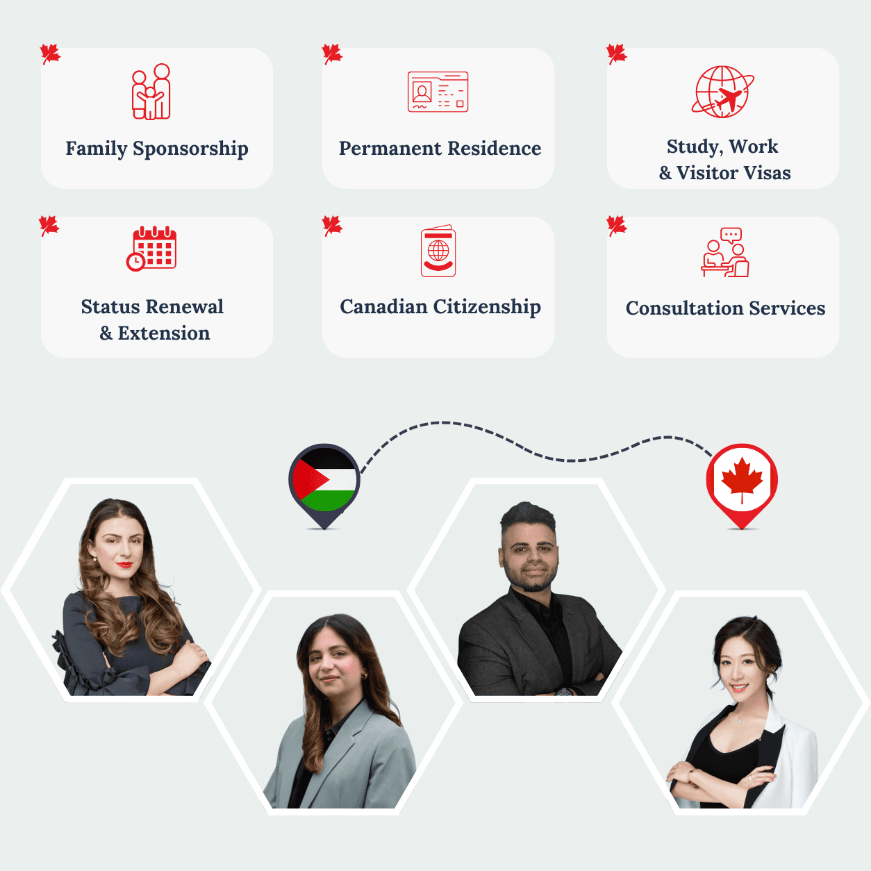 RightWay Canada immigration consultants helping clients move from the Palestinian Territories to Canada