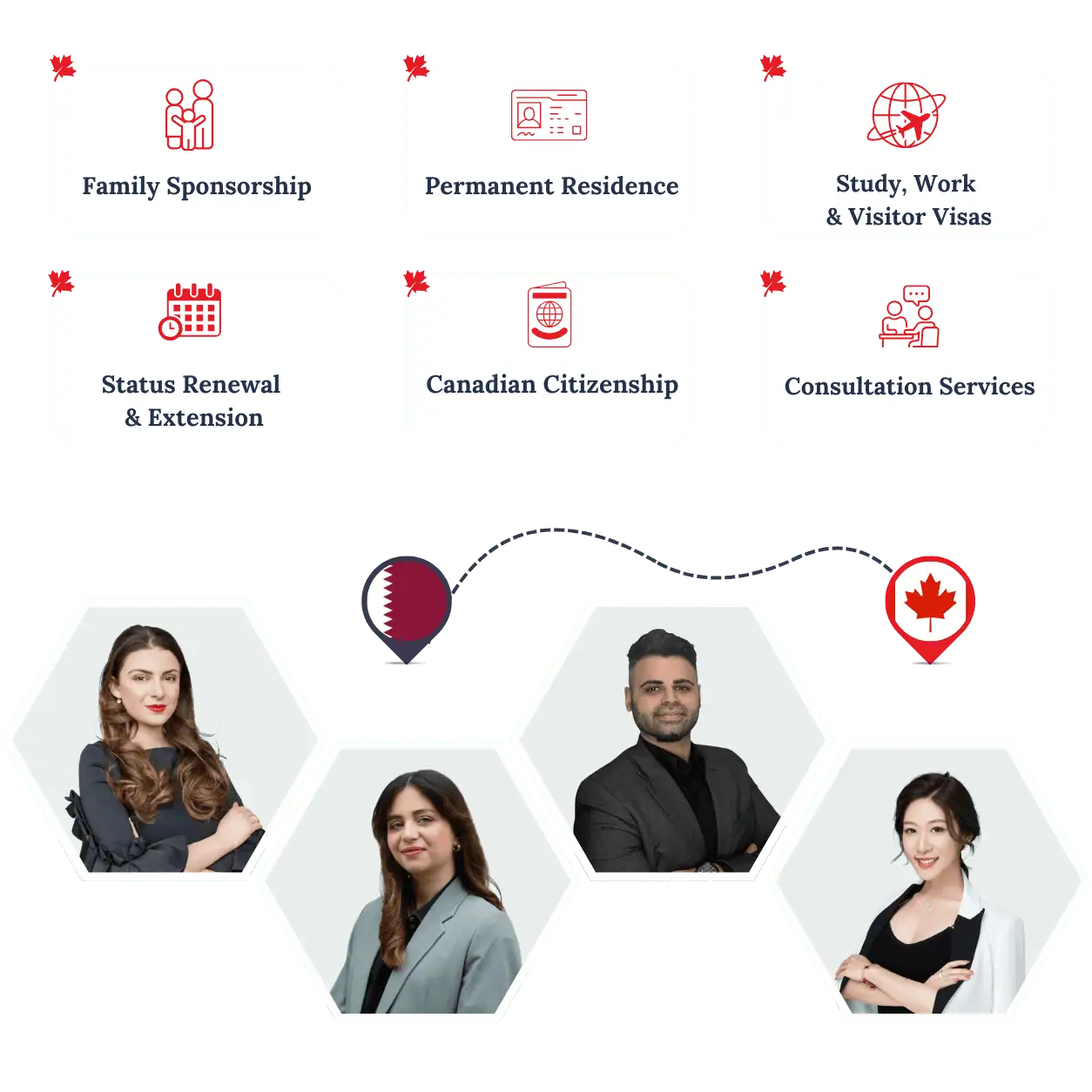 RightWay Canada immigration consultants helping clients move from Qatar to Canada