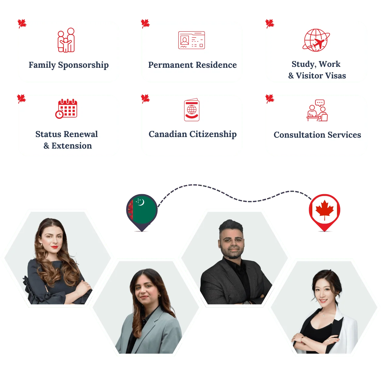 RightWay Canada immigration consultants helping clients move from Turkmenistan to Canada