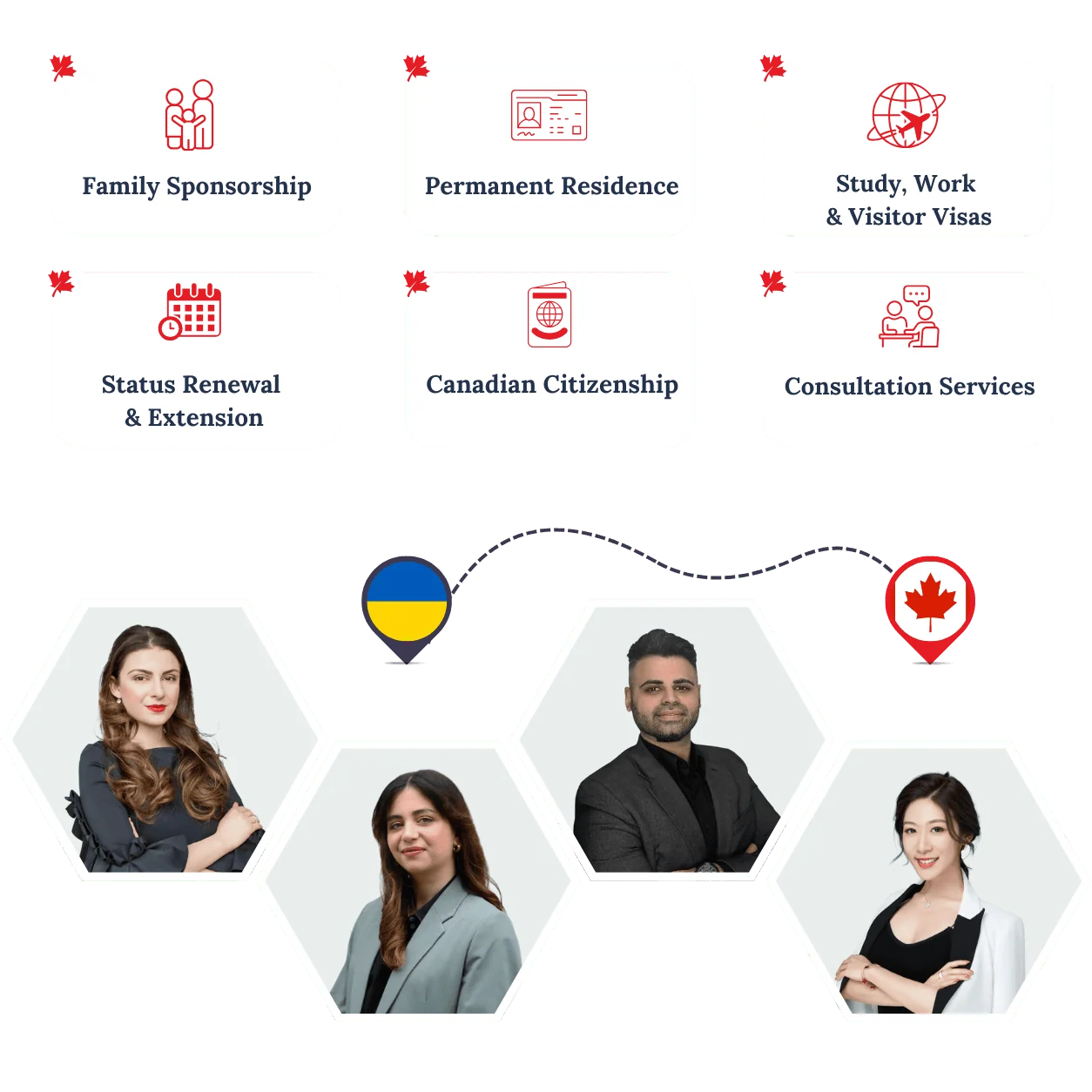 RightWay Canada immigration consultants helping clients move from Ukraine to Canada